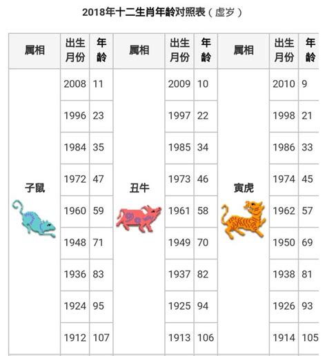 出生年次|生肖對應到哪一年？十二生肖年份對照表輕鬆找（西元年、民國年）